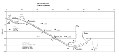 Profil Izbucul de la Tauz - Jaskinie 36